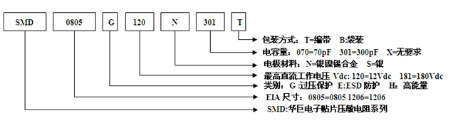 貼片壓敏電阻.png